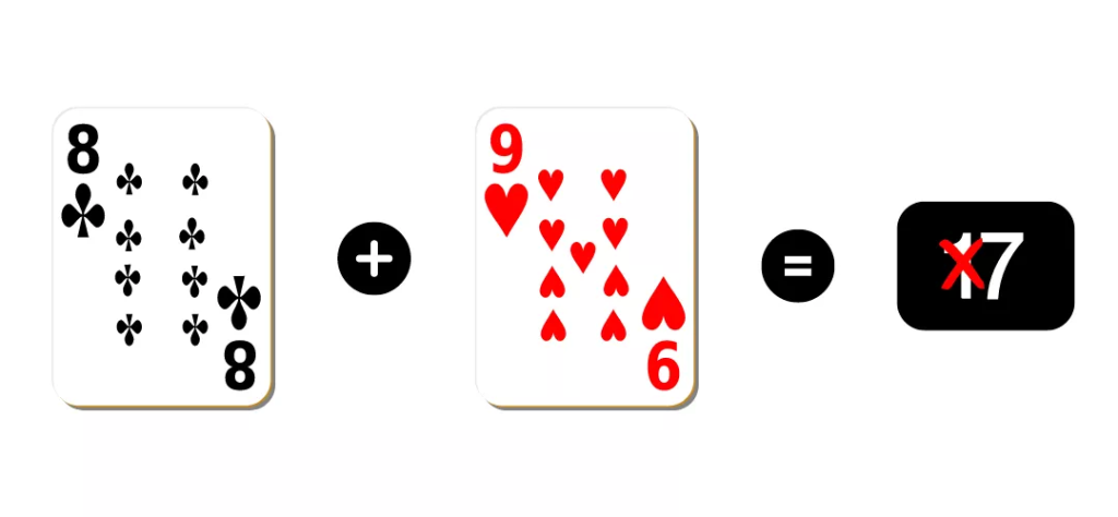 牌為8點和9點總和為17點,只看個位數,牌實際上為7點